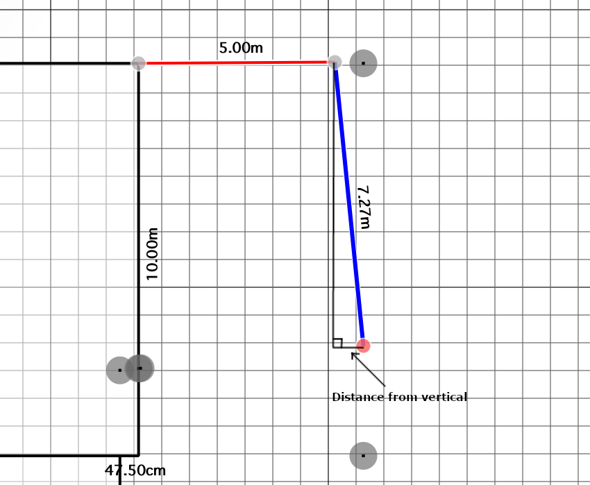 Distance From Vertical.png